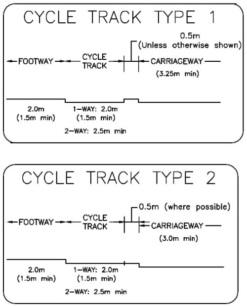Leeds' two cycle track designs. One Dutch-style with a separating kerb, and one Danish-style with only vertical separation.