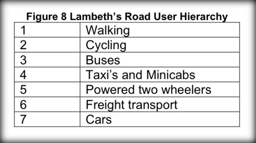 A section of Lambeth council's transport plan, showing walking as top priority and cars at the bottom. Ha!