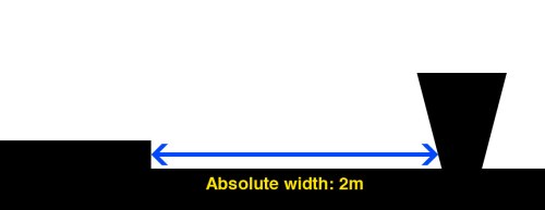 A cross-section diagram of the Royal College Street cycle lane, showing the absolute width to be 2 metres.